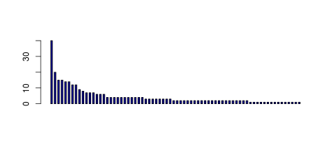 Tag Count based mRNA-Abundances across 87 different Tissues (TPM)