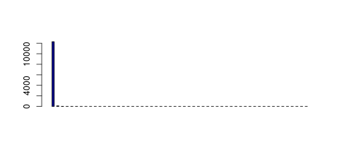 Tag Count based mRNA-Abundances across 87 different Tissues (TPM)