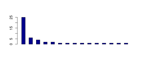 Tag Count based mRNA-Abundances across 87 different Tissues (TPM)