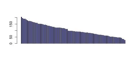 Tag Count based mRNA-Abundances across 87 different Tissues (TPM)