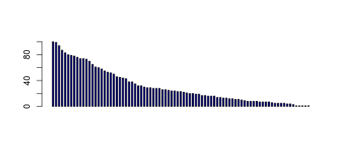 Tag Count based mRNA-Abundances across 87 different Tissues (TPM)