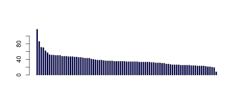 Tag Count based mRNA-Abundances across 87 different Tissues (TPM)