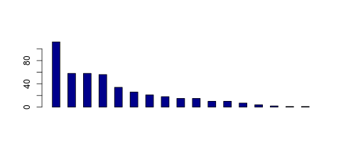 Tag Count based mRNA-Abundances across 87 different Tissues (TPM)