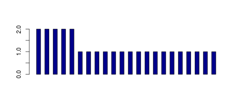 Tag Count based mRNA-Abundances across 87 different Tissues (TPM)