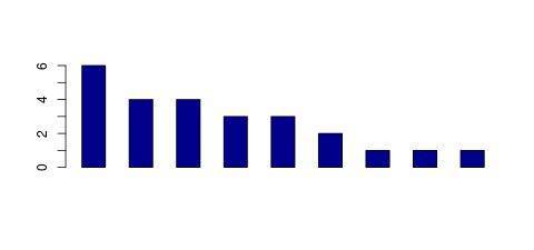 Tag Count based mRNA-Abundances across 87 different Tissues (TPM)