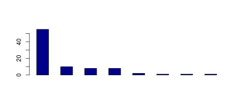 Tag Count based mRNA-Abundances across 87 different Tissues (TPM)