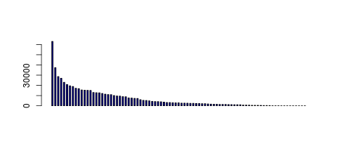 Tag Count based mRNA-Abundances across 87 different Tissues (TPM)