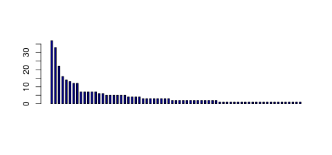 Tag Count based mRNA-Abundances across 87 different Tissues (TPM)