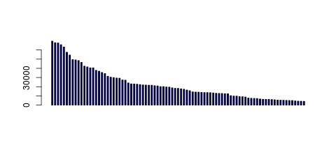 Tag Count based mRNA-Abundances across 87 different Tissues (TPM)