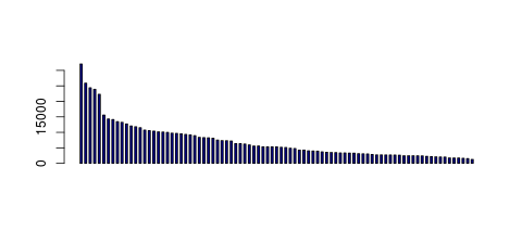 Tag Count based mRNA-Abundances across 87 different Tissues (TPM)