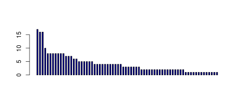 Tag Count based mRNA-Abundances across 87 different Tissues (TPM)