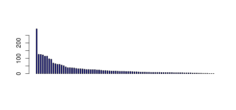 Tag Count based mRNA-Abundances across 87 different Tissues (TPM)
