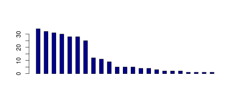 Tag Count based mRNA-Abundances across 87 different Tissues (TPM)