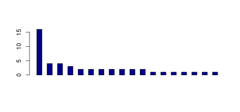 Tag Count based mRNA-Abundances across 87 different Tissues (TPM)