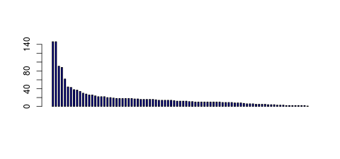Tag Count based mRNA-Abundances across 87 different Tissues (TPM)