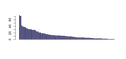 Tag Count based mRNA-Abundances across 87 different Tissues (TPM)