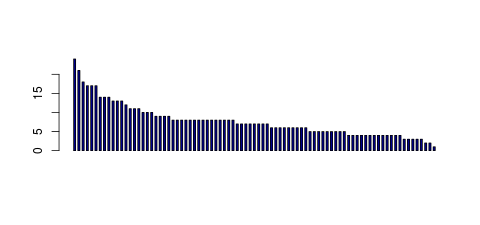 Tag Count based mRNA-Abundances across 87 different Tissues (TPM)