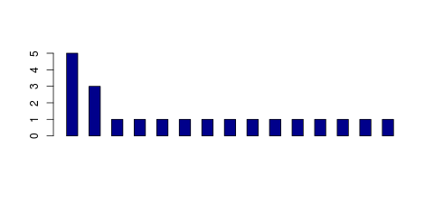 Tag Count based mRNA-Abundances across 87 different Tissues (TPM)