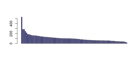 Tag Count based mRNA-Abundances across 87 different Tissues (TPM)