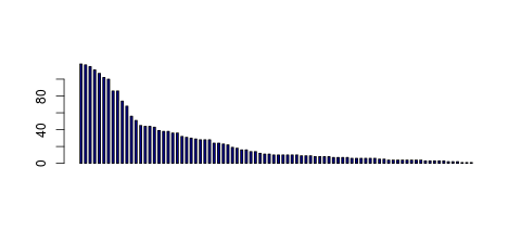 Tag Count based mRNA-Abundances across 87 different Tissues (TPM)