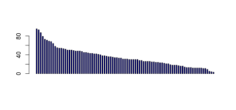 Tag Count based mRNA-Abundances across 87 different Tissues (TPM)