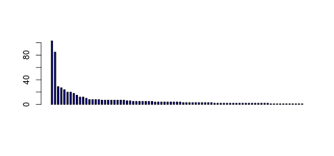 Tag Count based mRNA-Abundances across 87 different Tissues (TPM)