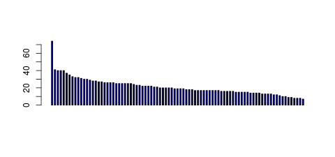 Tag Count based mRNA-Abundances across 87 different Tissues (TPM)