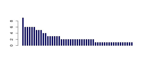 Tag Count based mRNA-Abundances across 87 different Tissues (TPM)