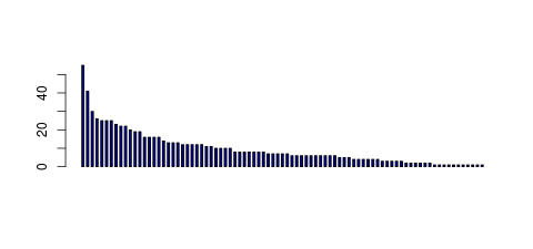 Tag Count based mRNA-Abundances across 87 different Tissues (TPM)