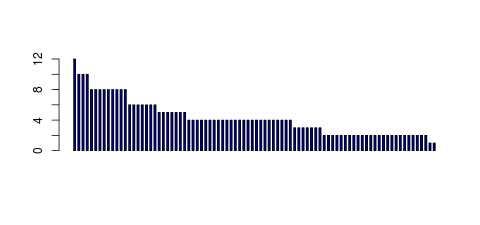 Tag Count based mRNA-Abundances across 87 different Tissues (TPM)