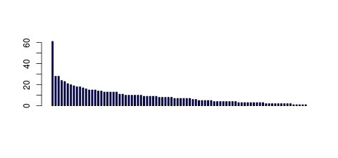 Tag Count based mRNA-Abundances across 87 different Tissues (TPM)