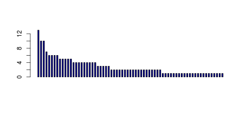 Tag Count based mRNA-Abundances across 87 different Tissues (TPM)