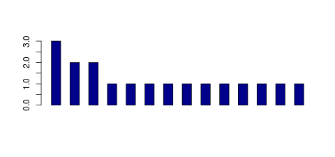 Tag Count based mRNA-Abundances across 87 different Tissues (TPM)