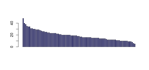 Tag Count based mRNA-Abundances across 87 different Tissues (TPM)