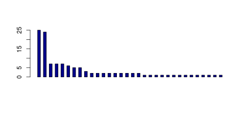 Tag Count based mRNA-Abundances across 87 different Tissues (TPM)