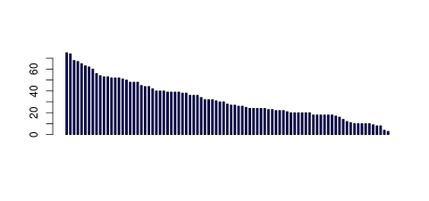 Tag Count based mRNA-Abundances across 87 different Tissues (TPM)