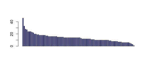 Tag Count based mRNA-Abundances across 87 different Tissues (TPM)