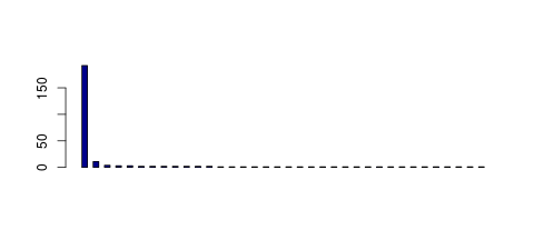 Tag Count based mRNA-Abundances across 87 different Tissues (TPM)