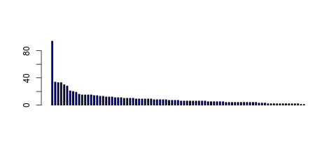 Tag Count based mRNA-Abundances across 87 different Tissues (TPM)