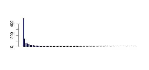 Tag Count based mRNA-Abundances across 87 different Tissues (TPM)