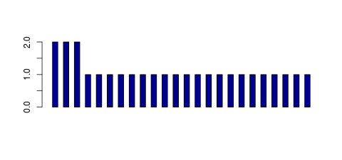 Tag Count based mRNA-Abundances across 87 different Tissues (TPM)