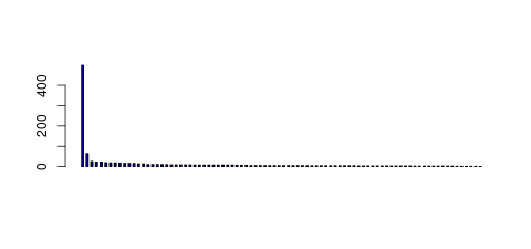 Tag Count based mRNA-Abundances across 87 different Tissues (TPM)