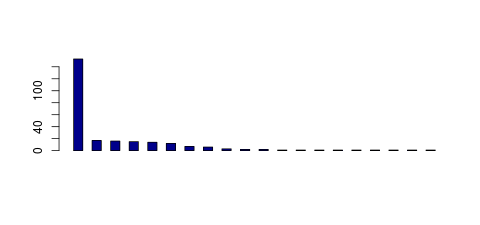 Tag Count based mRNA-Abundances across 87 different Tissues (TPM)