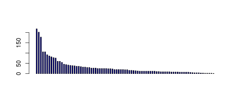 Tag Count based mRNA-Abundances across 87 different Tissues (TPM)