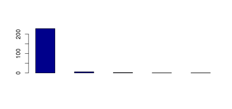 Tag Count based mRNA-Abundances across 87 different Tissues (TPM)