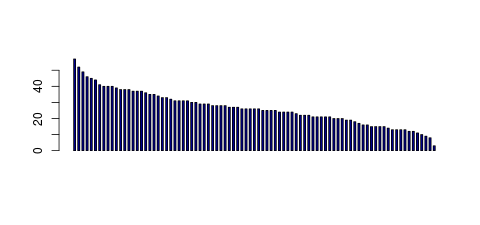 Tag Count based mRNA-Abundances across 87 different Tissues (TPM)