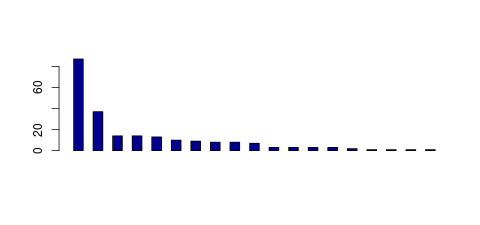 Tag Count based mRNA-Abundances across 87 different Tissues (TPM)