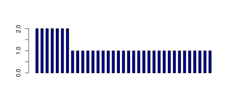 Tag Count based mRNA-Abundances across 87 different Tissues (TPM)