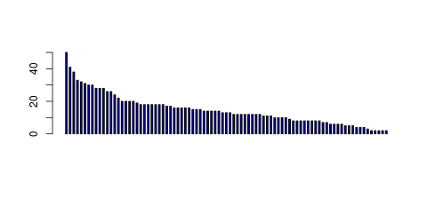 Tag Count based mRNA-Abundances across 87 different Tissues (TPM)