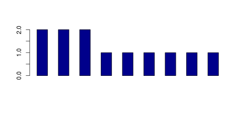 Tag Count based mRNA-Abundances across 87 different Tissues (TPM)